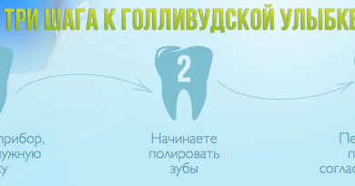 Прибор для отбеливания зубов Luma Smile Люма Смайл — быстрый путь к ослепительной улыбке