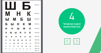 Капли Sharp Eye Шарп Ай для зрения — больше никакой усталости глаз и падающего зрения